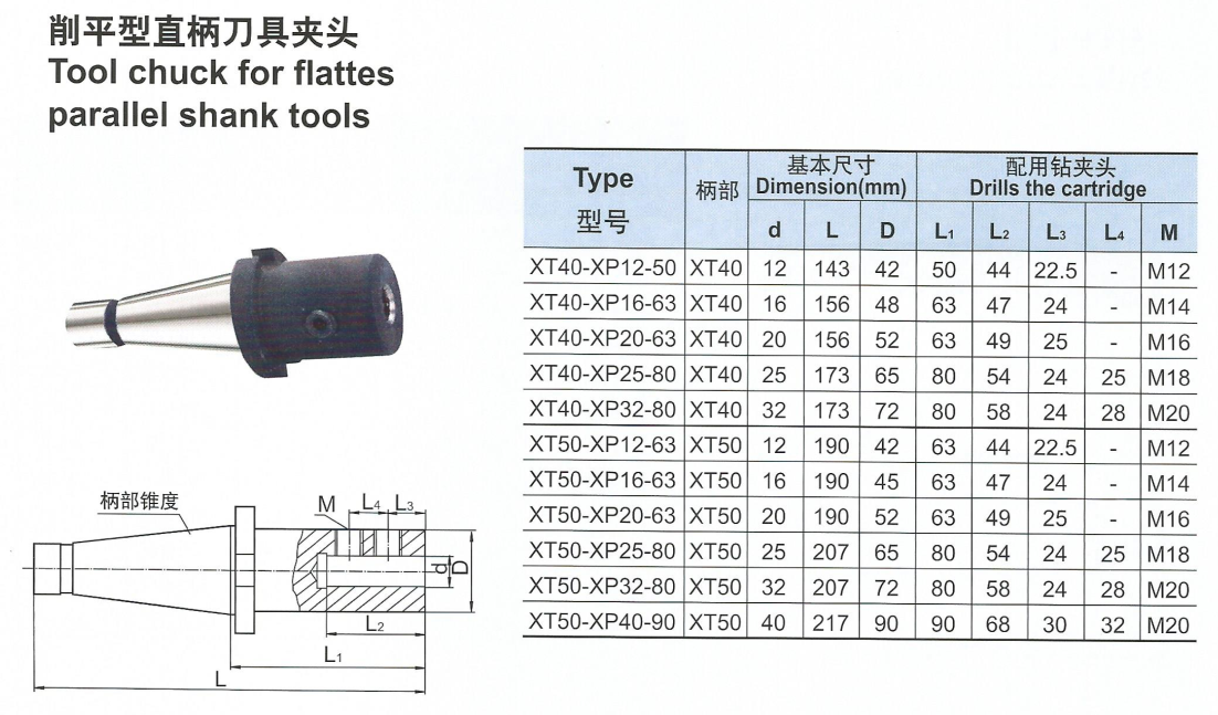 削平型直柄刀具夾頭.png