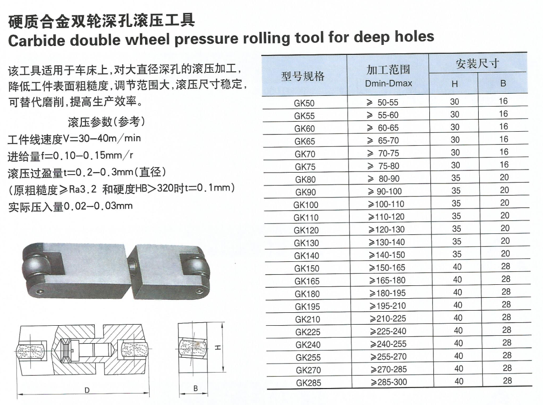 硬質(zhì)合金雙輪深孔滾壓工具.png