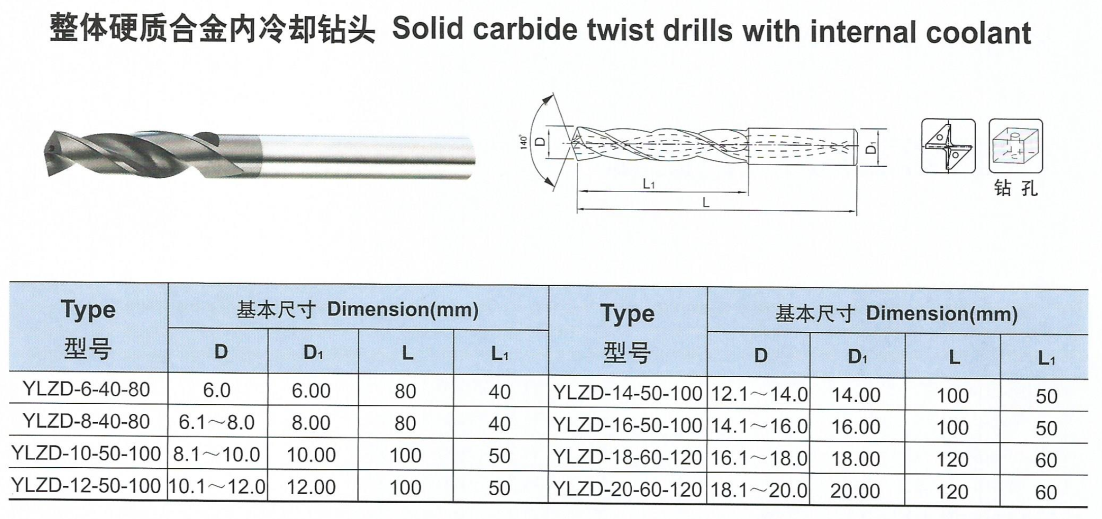 整體合金內(nèi)冷卻鉆頭.png