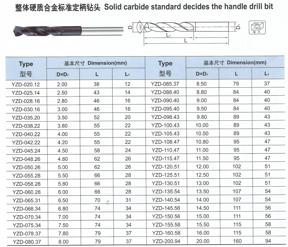 整體合金標(biāo)準(zhǔn)定柄鉆頭.png