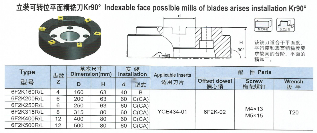 立裝可轉位平面精銑刀Kr90°.png