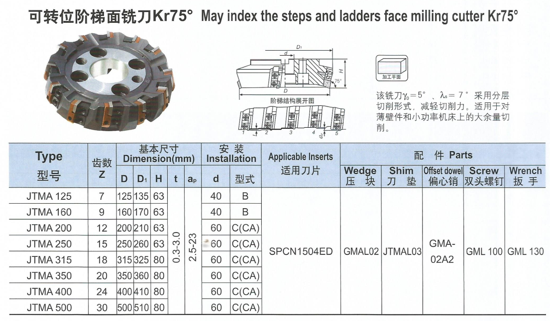 可轉(zhuǎn)位階梯面銑刀Kr75°.png