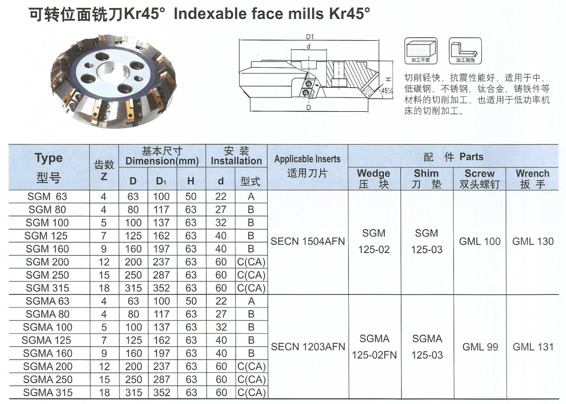 可轉(zhuǎn)位面銑刀Kr45°.png