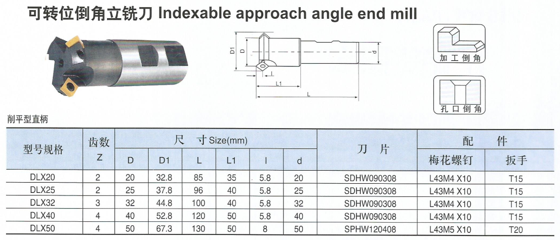 可轉(zhuǎn)位倒角立銑刀（削平型直柄）.png