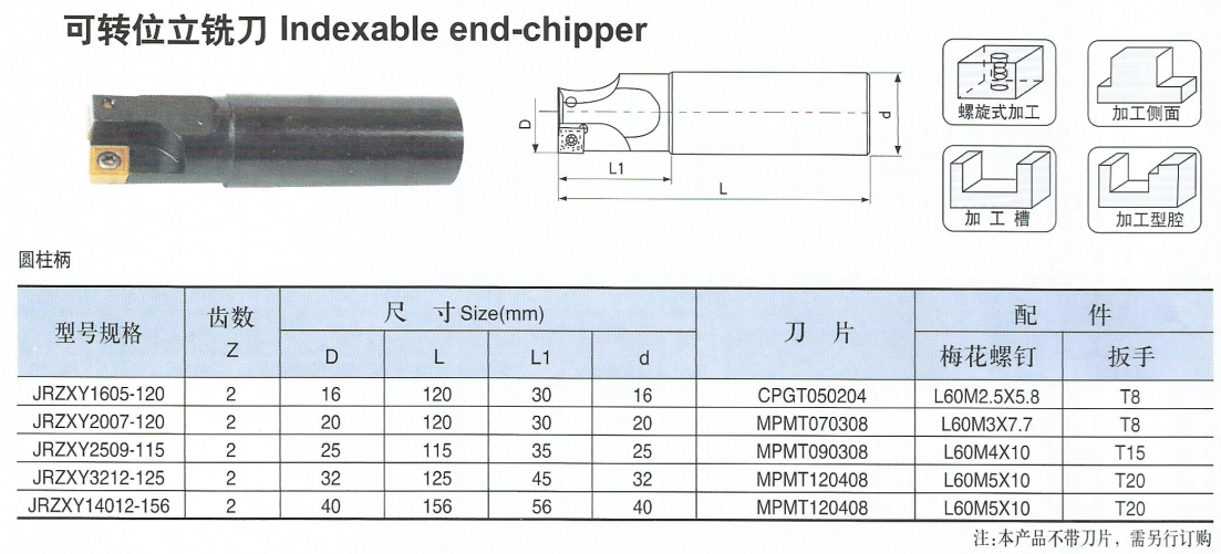 可轉(zhuǎn)位立銑刀（圓柱柄）.png