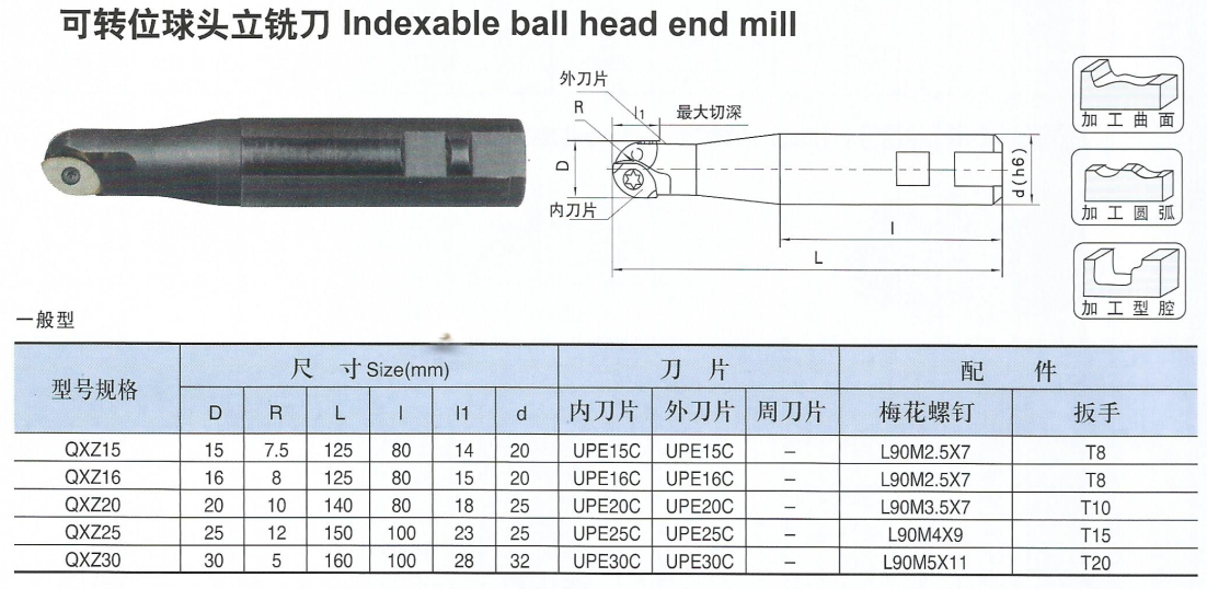 可轉(zhuǎn)位球頭立銑刀.png
