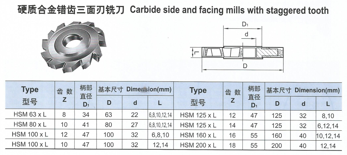 硬質(zhì)合金錯(cuò)齒三面刃銑刀.png