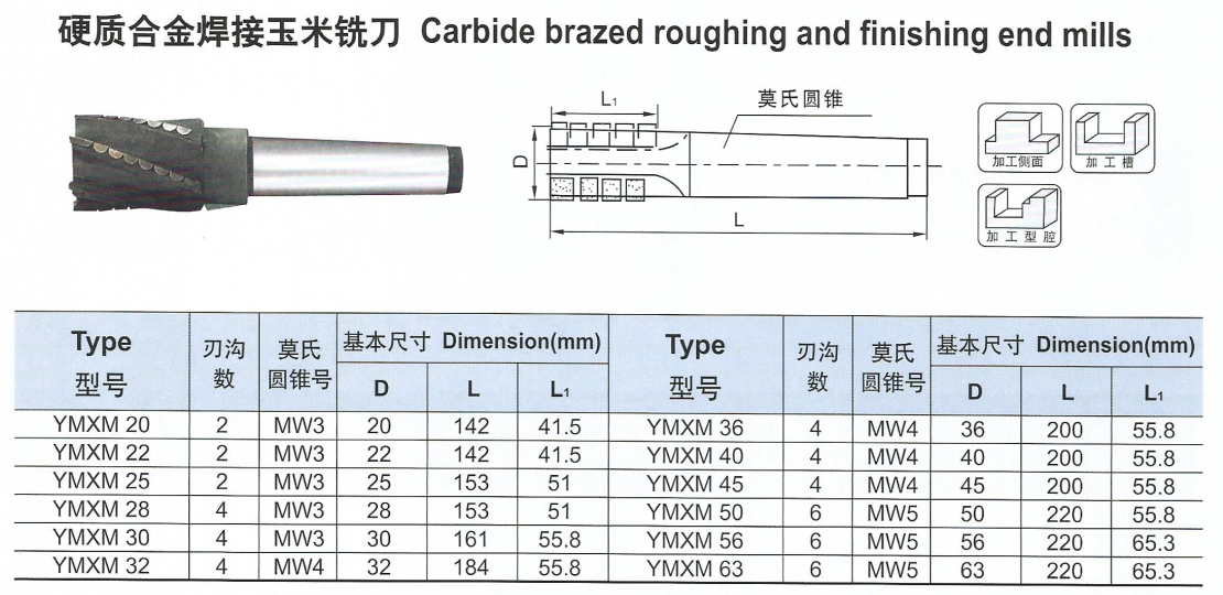 硬質(zhì)合金焊接玉米銑刀（莫氏圓錐）.png