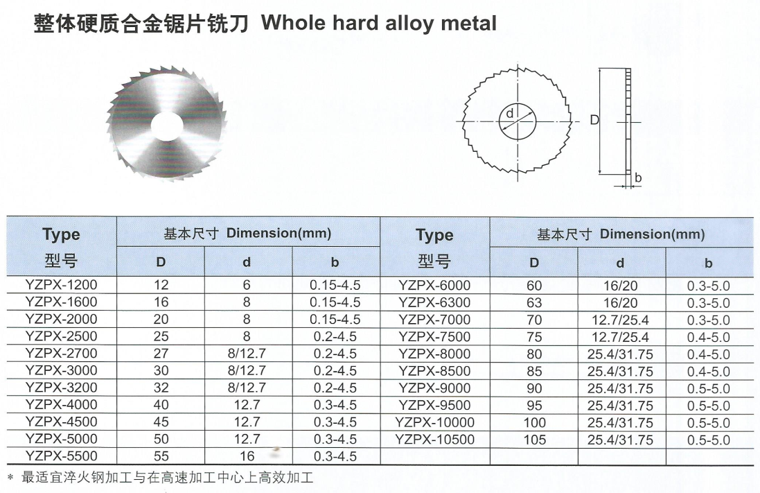 整體合金鋸片銑刀.png