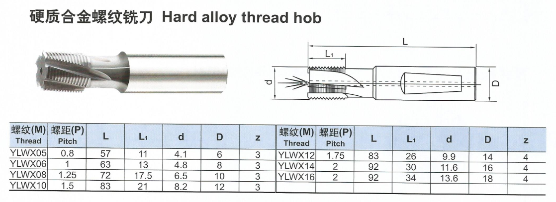 硬質(zhì)合金螺紋銑刀.png