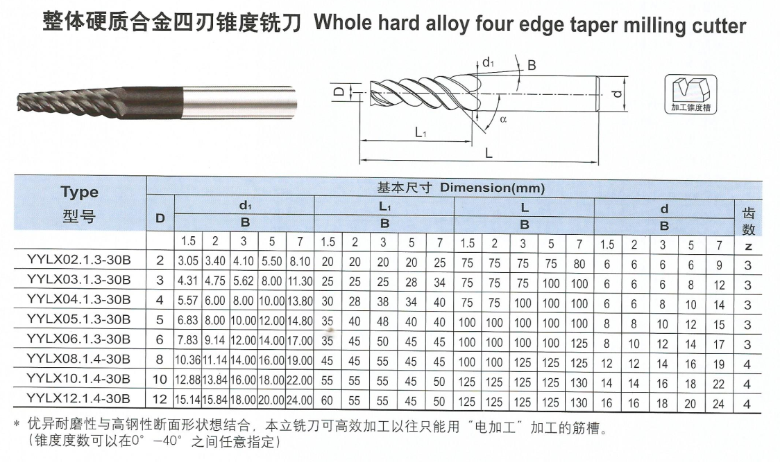 整體合金四刃錐度銑刀.png