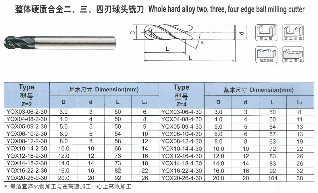 整體合金二刃低零、三刃副硅、四刃球頭銑刀.png