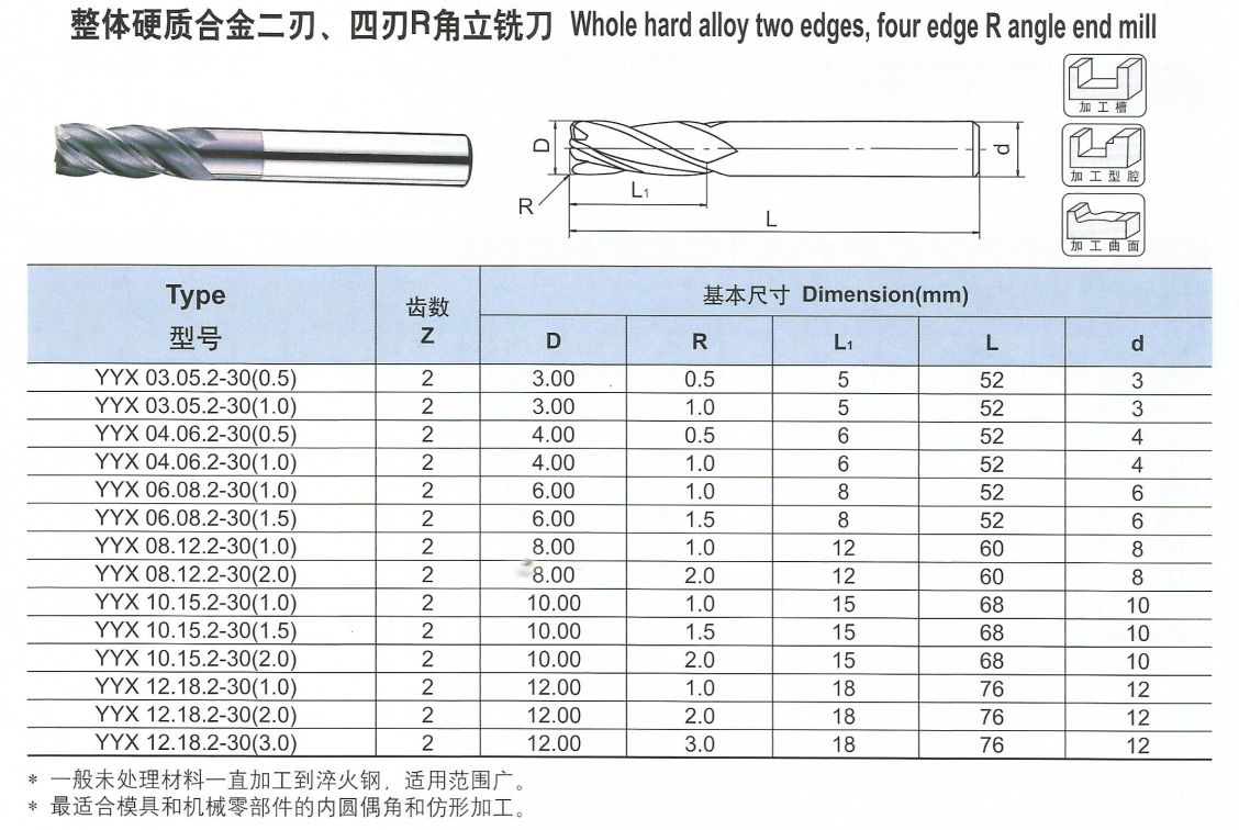 整體合金二刃、四刃R角立銑刀.png