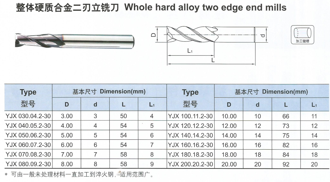 整體合金二刃立銑刀.png